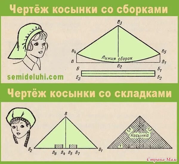 Косынка своими руками выкройки Образец книг, Выкройки шляп, Выкройки