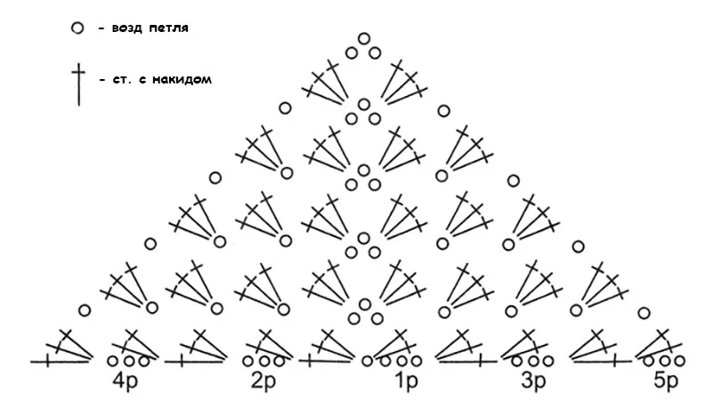 Косынка связанная крючком для начинающих схемы бактус крючком схема и описание для начинающих самая простая модель - Яндекс: на