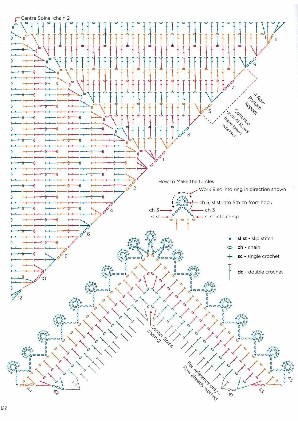 Косынка связать крючком схема Image Article - Page 440297301069371036 - SkillOfKing.Com Связанное крючком круж