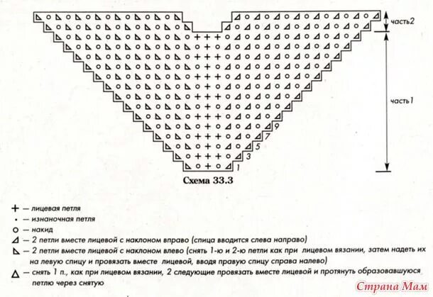 Косынка связать спицами схема для начинающих Топ с ажурными узорами Вязание, Схемы вязания, Узоры