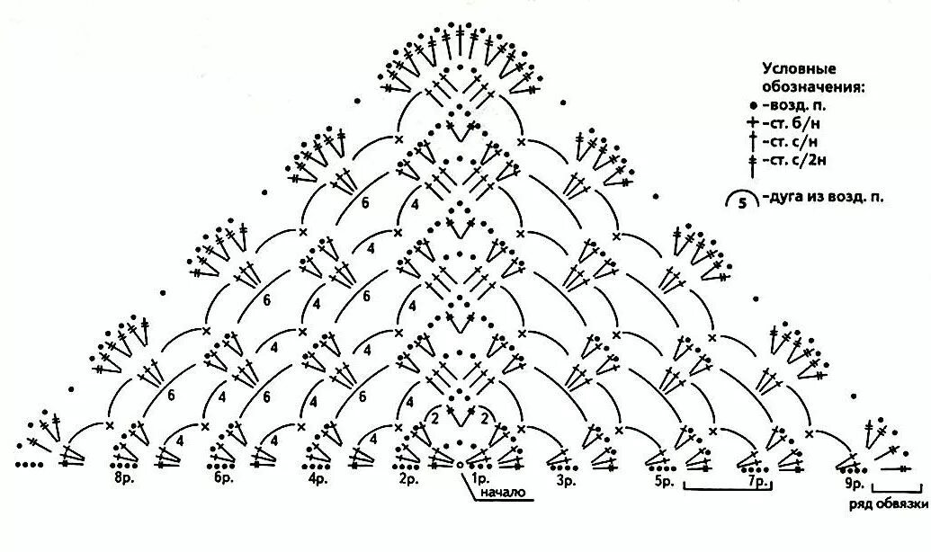Косынка вязаная крючком схема и описание Il lavoro di Nina schema Uncinetto, Scialli uncinetto, Motivi per uncinetto