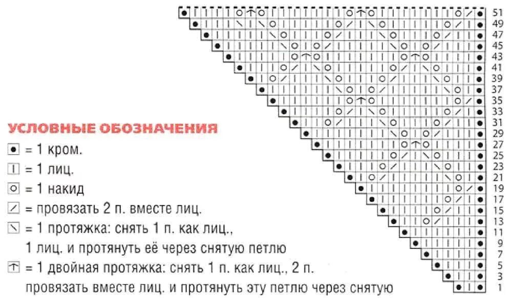 Косынка вязанная спицами схемы и описание вязаная Pletenie čipka šatky pletacie ihlice pre začiatočníkov majstrov Shawl knitting p