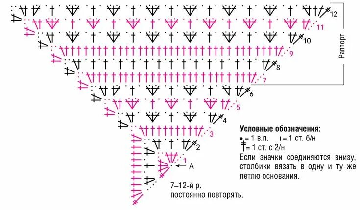 Косынки крючком со схемами и описанием Вязание и не только.Новичкам и мастерам. - СХЕМЫ ШАЛЕЙ. № 1 OK.RU Womens crochet