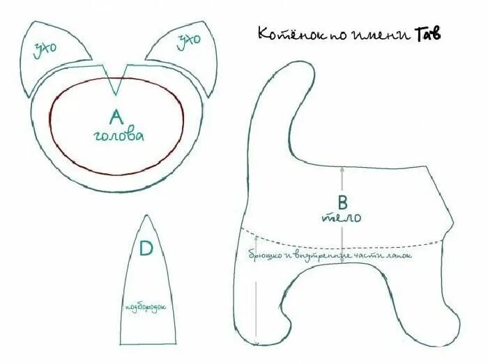 Кот из кожи выкройка Детская игрушка "Котенок Гав". Выкройка. Molde de gato, Agasalhos para cães, Art