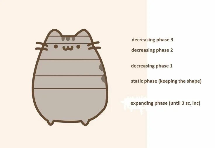 Кот пушин крючком схема и описание амигуруми Pin em Pusheen