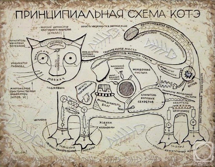 Котэ оганезов рецепты с фото простые Принципиальная схема котэ