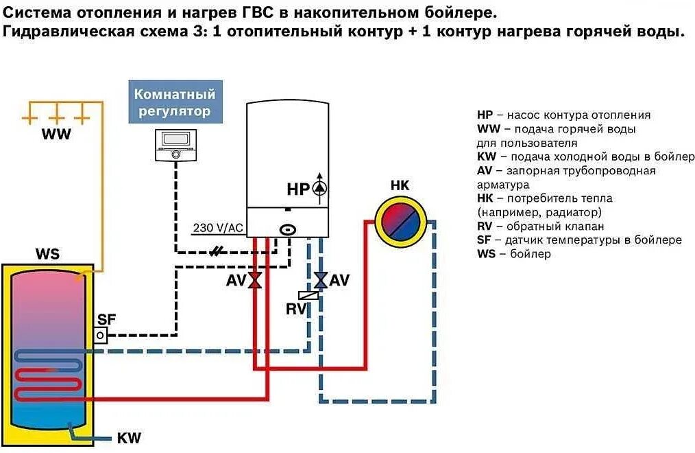 Котел 24 квт двухконтурный схема подключения Как правильно включить газовый котел Seltik: пошаговая инструкция для начинающих