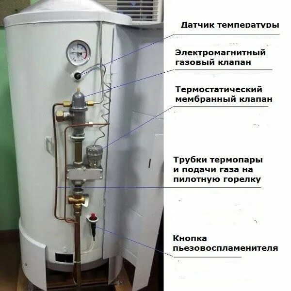 Котел аогв подключение Как разжечь котел ЖМЗ