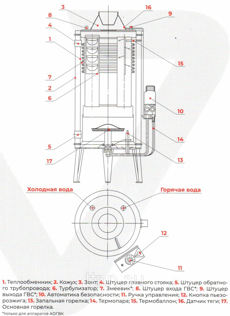 Котел аогв подключение Купить газовый котел АОГВ-11,6 VarGaz (круглый аналог АОГВ-11.6-3 Ростов) по выг