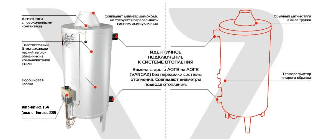 Котел аогв подключение Газовый котел VARGAZ 17 АОГВ-17,4 купить в Минске, цена, характеристики