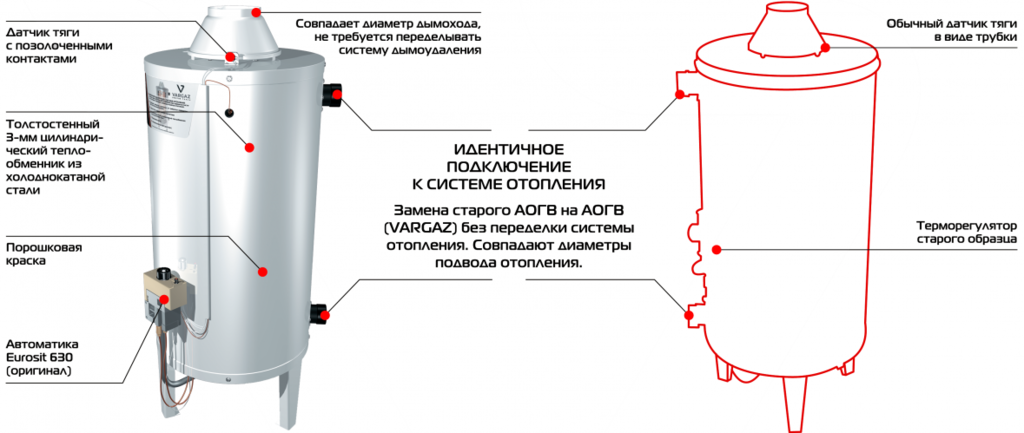 Котел аогв подключение Газовый котел напольный Ростовгазоаппарат АОГВ 11,6 - купить по выгодной цене в 
