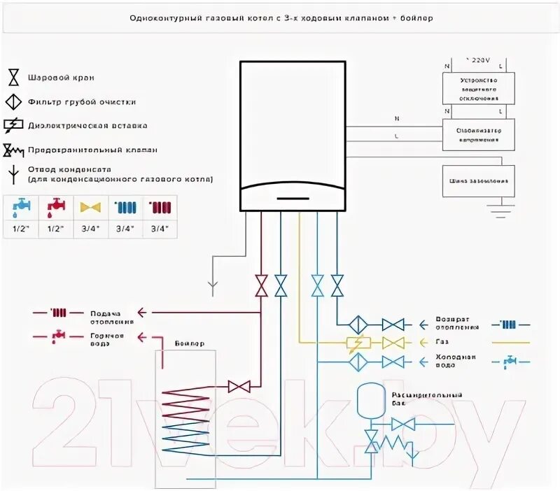 Котел аристон двухконтурный настенный подключение Ariston Clas XC System 28 FF NG / 3301680 Газовый котел купить в Минске, Гомеле,