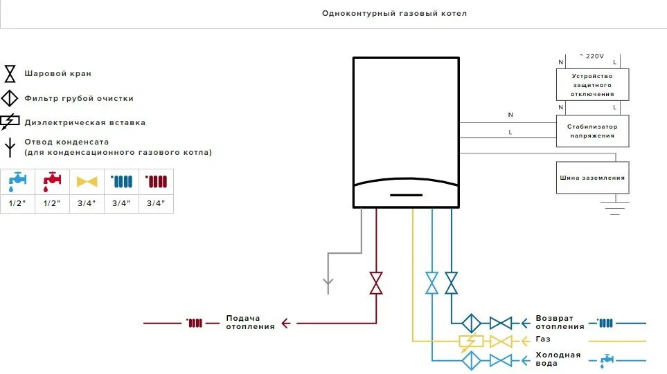 Котел аристон двухконтурный настенный подключение Газовый котел Ariston CLAS XC SYSTEM 32 FF NG в Минске: цены и отзывы, купить Га