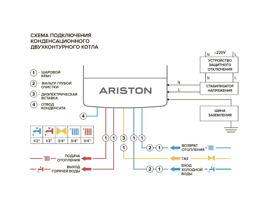 Котел аристон двухконтурный настенный подключение Котел настенный Ariston CLAS PREMIUM EVO 24 купить Волгоград, Волжский с доставк