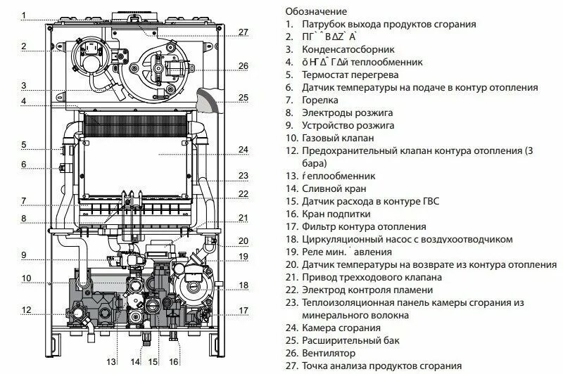 Котел аристон схема подключения Ariston Egis Plus 24 FF котел газовый* - купить недорого, хорошие цены на все то