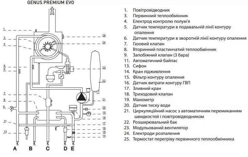 Котел аристон схема подключения Ariston Genus Premium Evo 35 FF котел газовый* - купить недорого, хорошие цены н