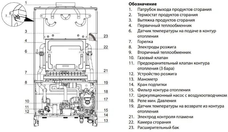 Котел аристон схема подключения Купить Газовый котел Ariston CLAS X System CF NG в Минске, Беларуси - Рассрочка