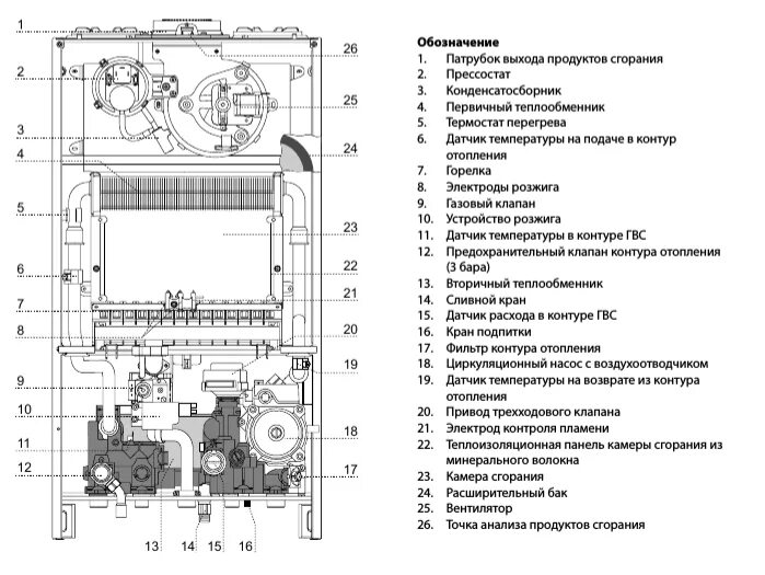 Котел аристон схема подключения Настенный газовый котел Ariston CLAS X SYSTEM 32 FF NG купить по низкой цене в М