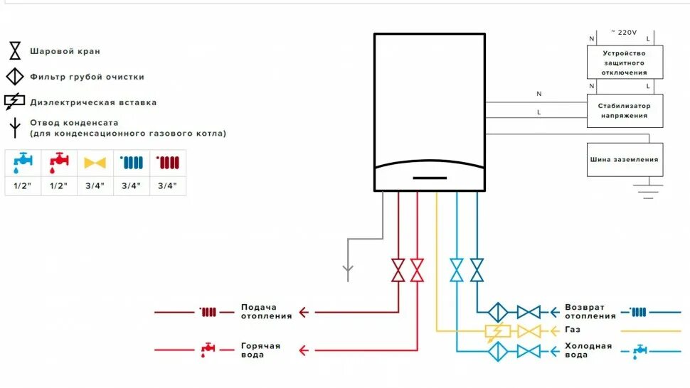 Котел аристон схема подключения Купить газовый котел ariston clas xc 24 ff в Краснодаре в интернет-магазине "Феа