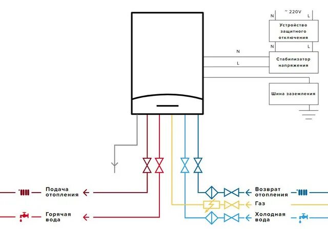Котел аристон схема подключения Купить Газовый котел Ariston CLAS XC 35 FF в Минске, доставка по Беларуси, цены,