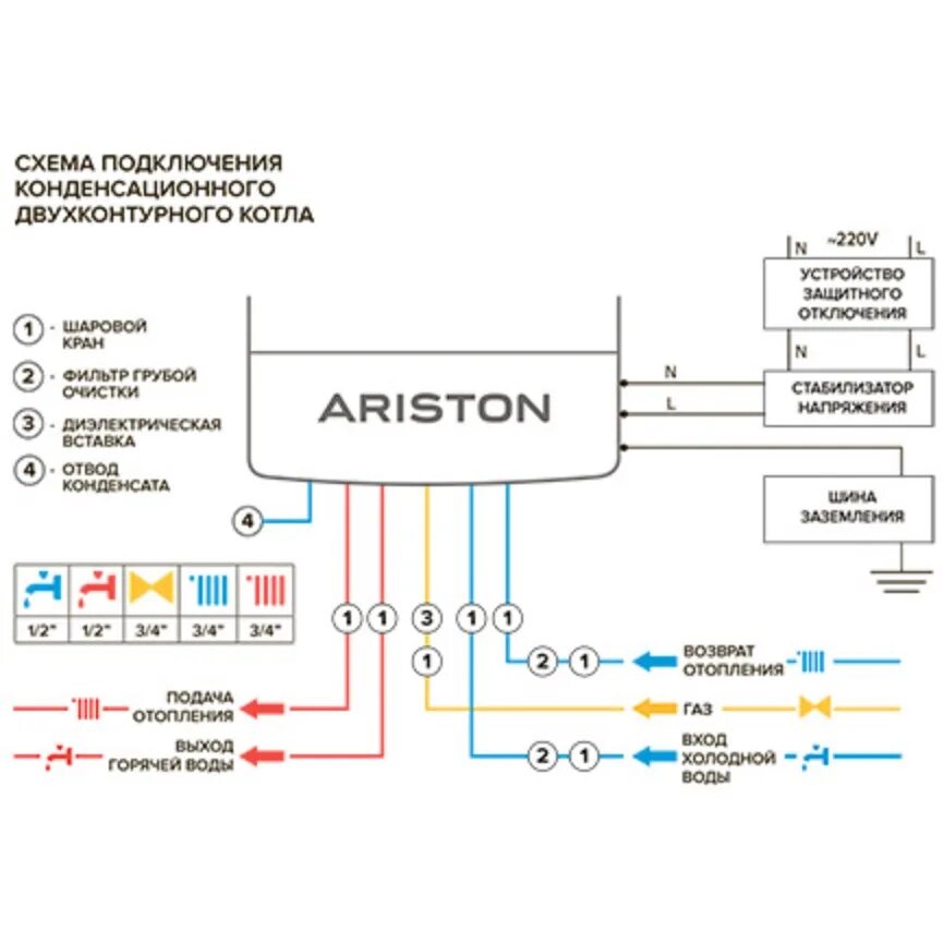 Котел аристон схема подключения Купить газовыйконденсационный котел Ariston CLAS ONE 30 RDC (3301036)
