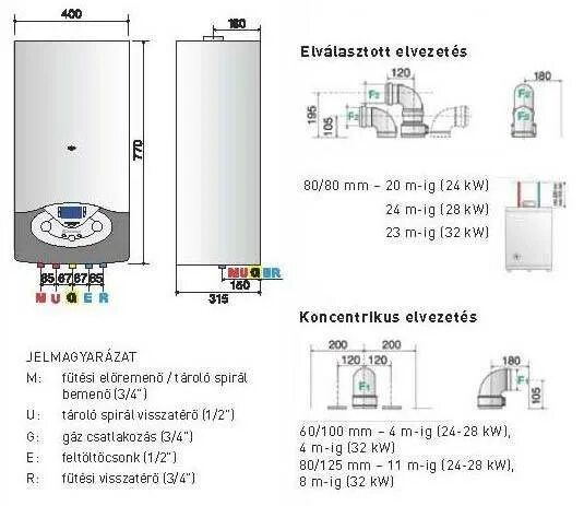 Котел аристон схема подключения Как подключить газовый котел Ariston: особенности установки, настройки и первого