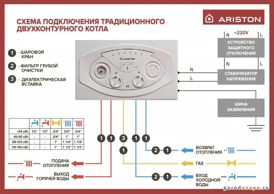 Котел аристон схема подключения Электрический котел аристон фото - DelaDom.ru