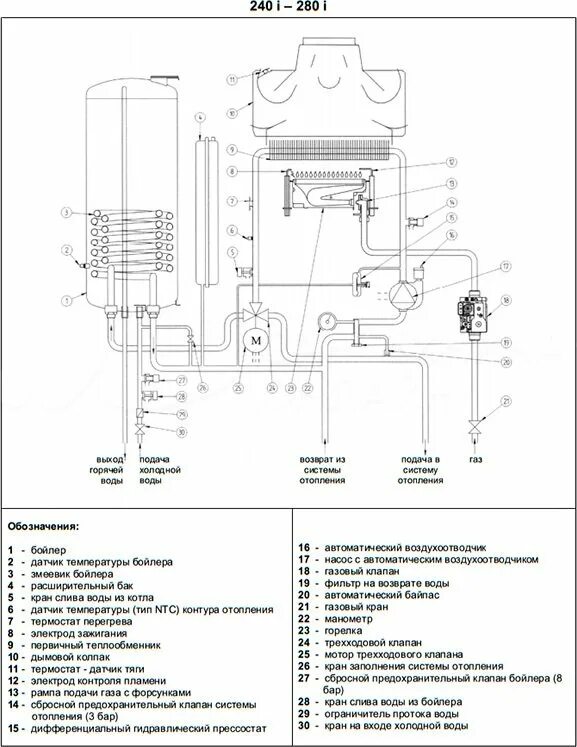 Котел бакси двухконтурный схема подключения Газовый котел Baxi NUVOLA 3 comfort NUVOLA 3 comfort 280 i (10,4-28 кВт) в Новос