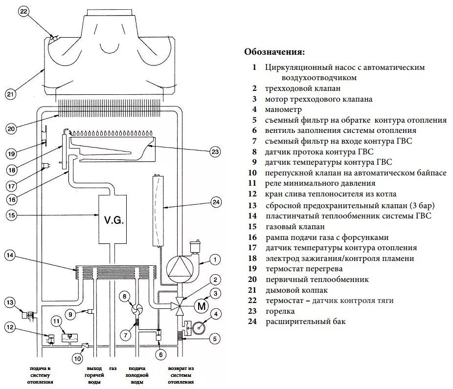 Котел бакси эко 4s 24 схема подключения Купить газовые котлы Бакси (Baxi) по цене 40800