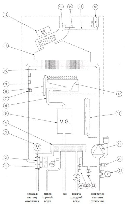 Котел бакси эко 4s 24 схема подключения BAXI Eco Four 24 F купить в СПб В ООО Гелиос