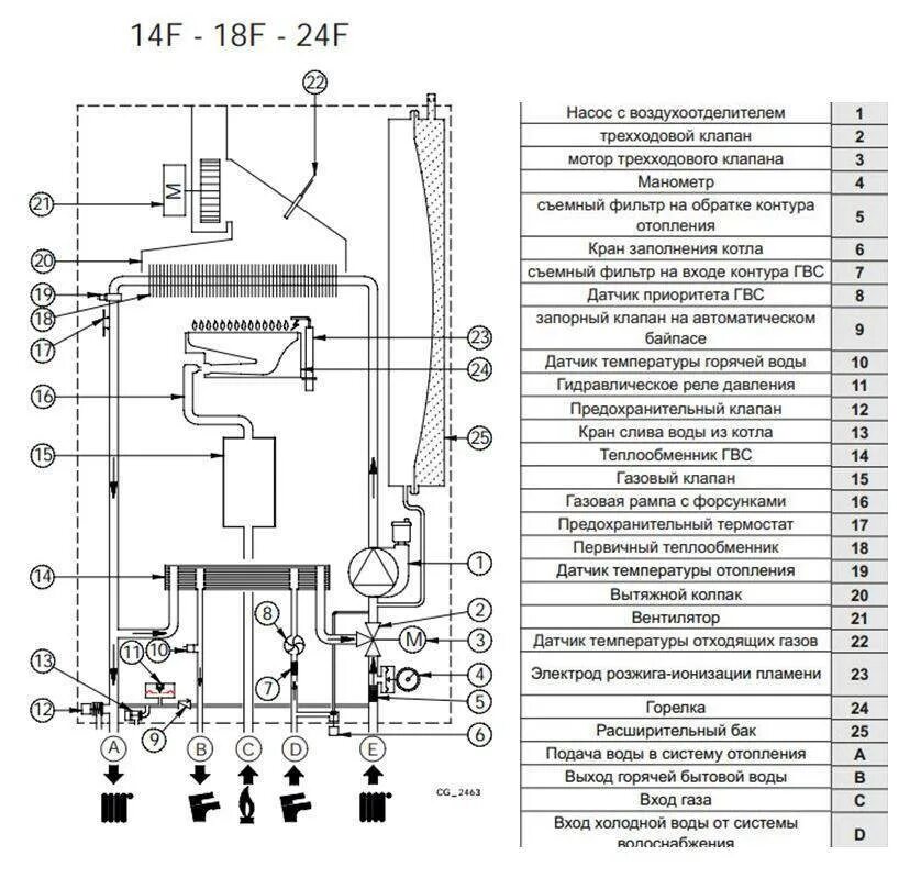 Котел бакси эко 4s 24 схема подключения Почему лучше двухконтурный газовый котел Baxi для обогрева частного дома? Обзор 