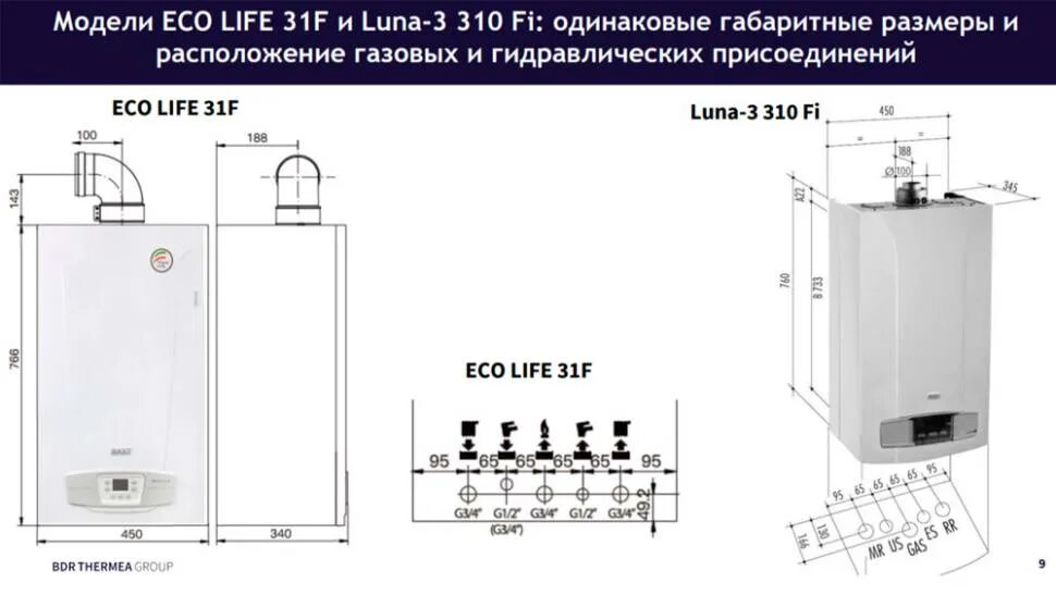 Котел бакси эко классик подключение Настенный газовый котел BAXI ECO-4S 24 купить в Москве с установкой по доступным