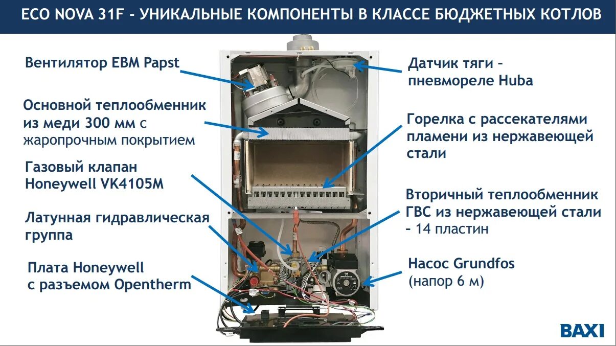 Котел бакси эко нова подключение Новый котел Baxi ECO NOVA 31F
