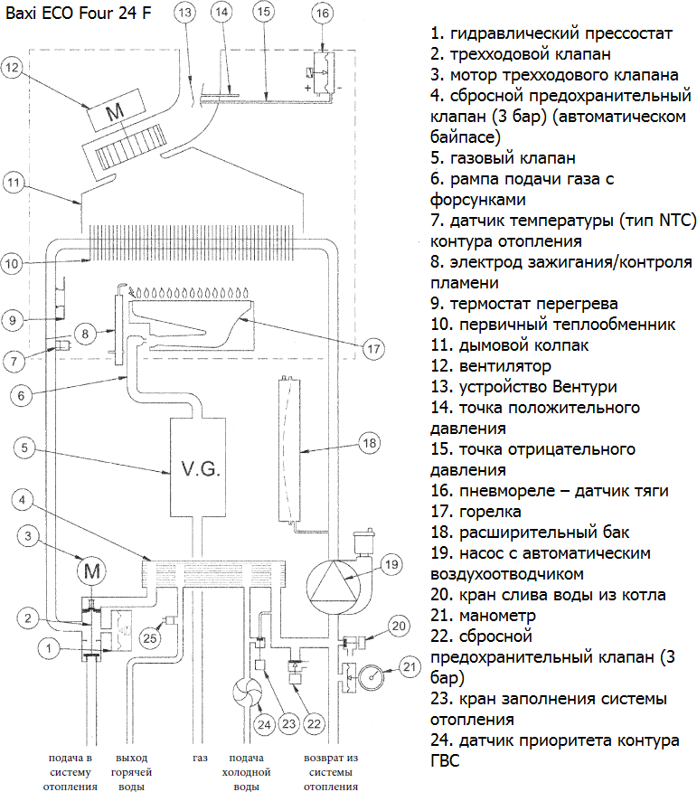 Котел бакси эко нова схема подключения Характеристики модели Котел газовый Baxi ECO Four 24 F (24 кВт) двухконтурный CS