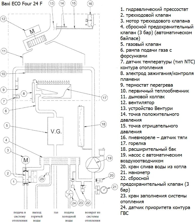 Котел бакси экофор 24 подключения бойлера Газовый котел Baxi ECO Four 24 F - купить в интернет-магазине по низкой цене на 