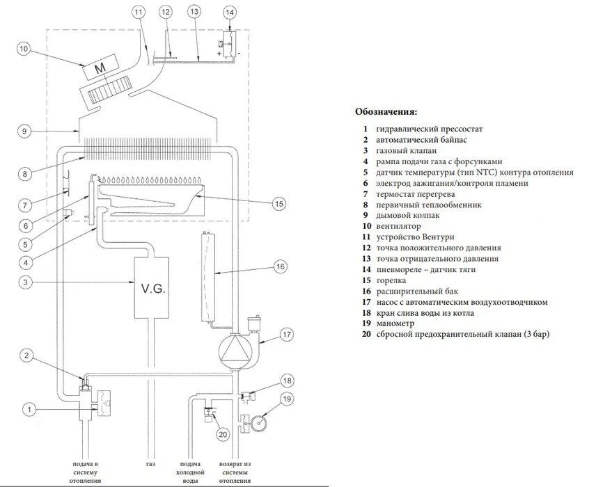 Котел бакси экофор схема подключения Настенный газовый котел Baxi LUNA 3 Comfort 240 i купить по низкой цене в Москве