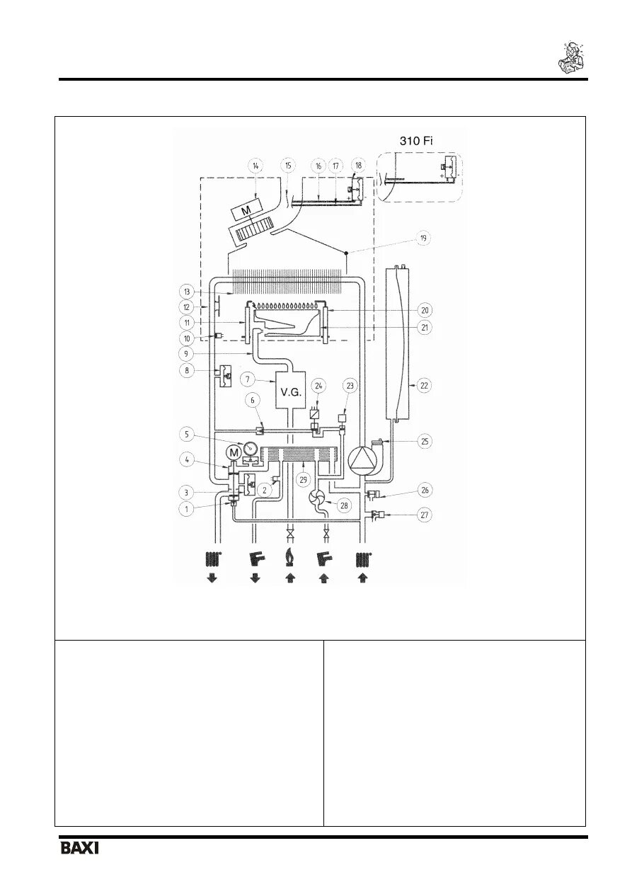 Котел бакси луна 3 схема подключения Страница 38/40 - Мануал: Котёл BAXI LUNA-3 Space