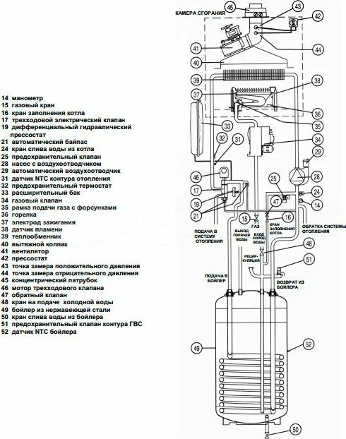 Котел бакси луна 3 схема подключения Газовый котел Baxi LUNA 3 Comfort LUNA 3 Comfort 1.310 Fi (10,4-31 кВт) в Мурман