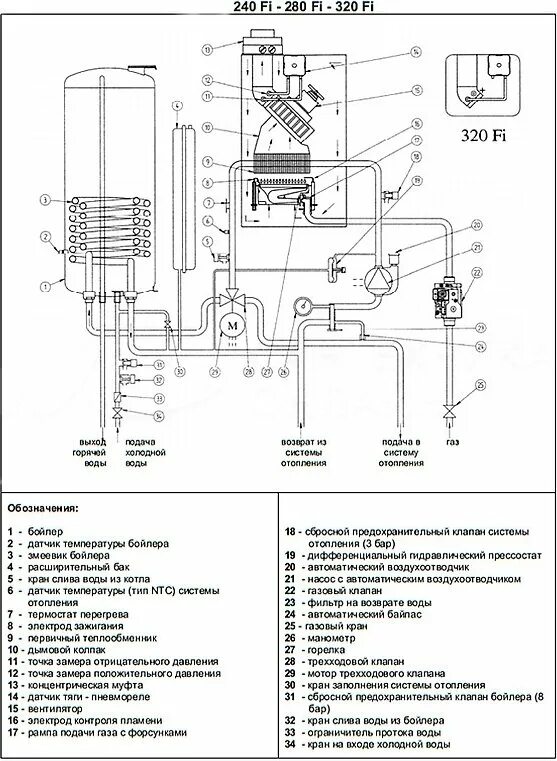 Котел бакси одноконтурный схема подключения Газовый котел Baxi NUVOLA 3 comfort NUVOLA 3 comfort 240 Fi (10,4-24,4 кВт) в Му