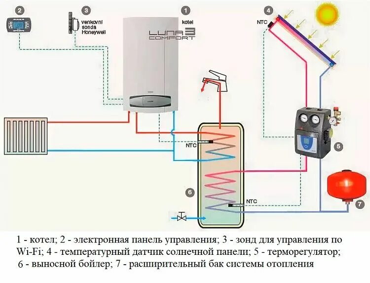 Котел бакси одноконтурный схема подключения Монтаж газовых котлов Baxi: схема подключения и инструкция для настройки