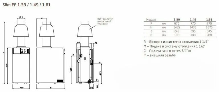 Котел бакси подключение дымохода Конвекционный газовый котел BAXI SLIM EF 1.61 (без дымового колпака), 60.7 кВт, 