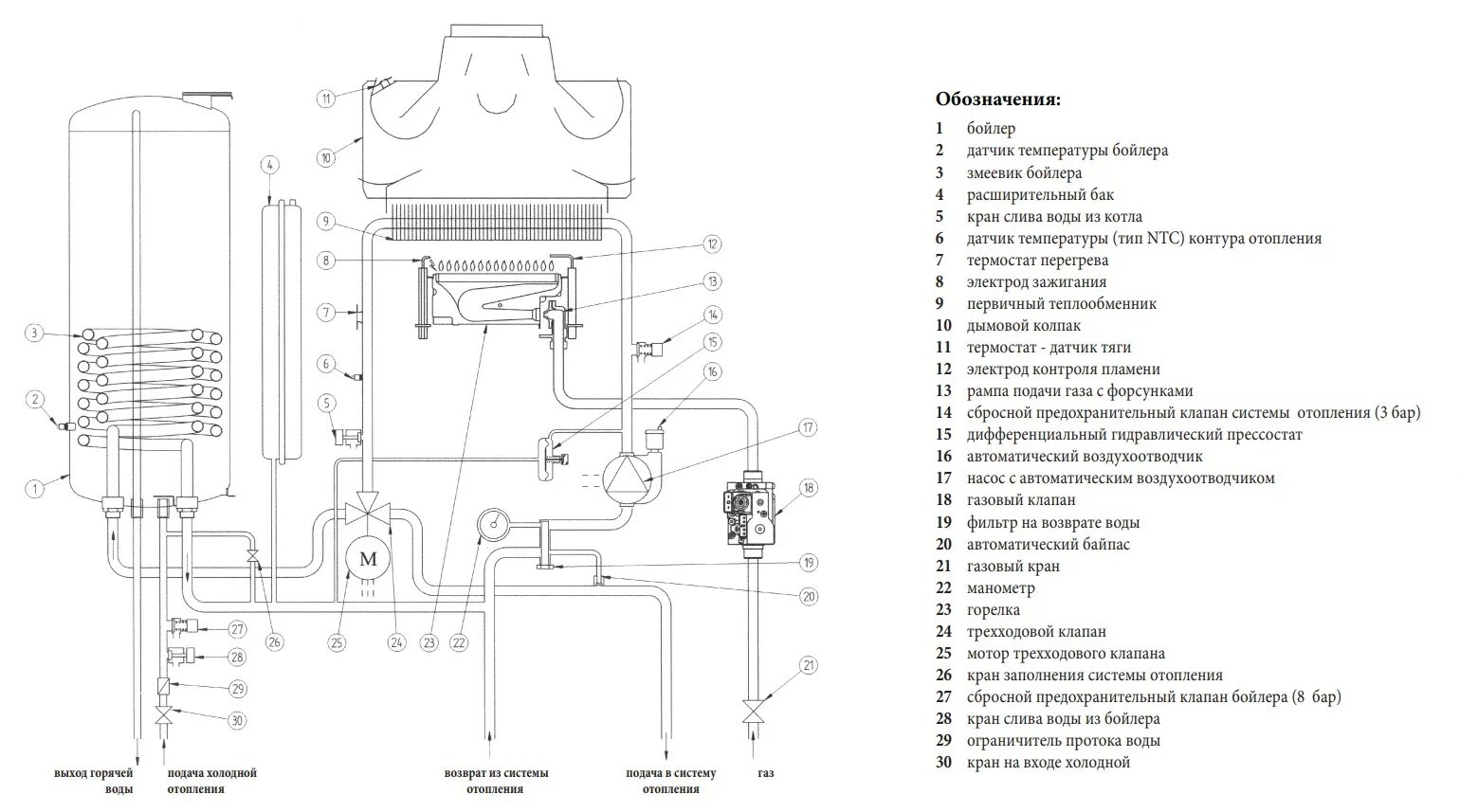 Котел бакси подключение горячей воды Котел настенный газовый BAXI NUVOLA-3 Comfort двухконтурный с открытой камерой с