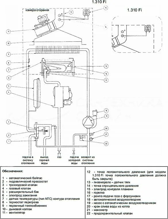 Котел бакси подключение к системе Газовый котел Baxi Luna 3 Luna 3 1.310 Fi (10,4-31 кВт) в Мурманске - купить в и