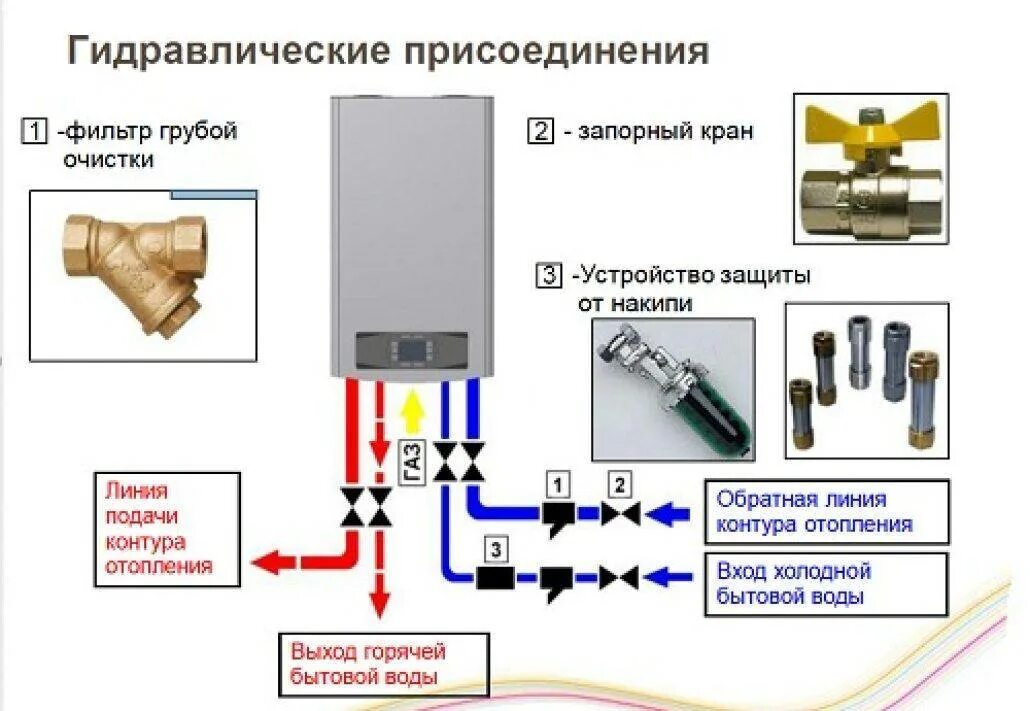 Котел бакси подключение к системе отопления Картинки КАК ПРАВИЛЬНО ПОДКЛЮЧИТЬ К ГАЗОВОМУ КОТЛУ
