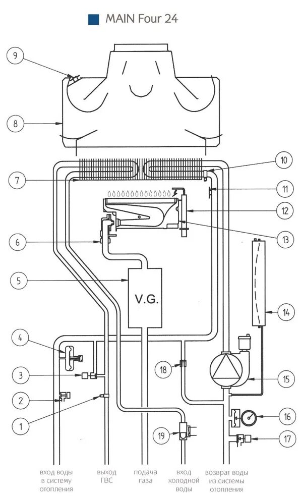 Котел бакси подключение воды Настенный котел Baxi серии Main Four
