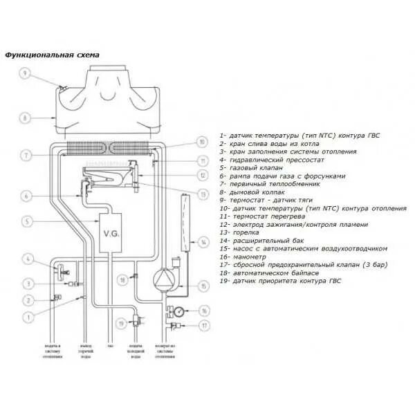 Котел бакси схема подключения отопления Инструкция котел baxi eco four