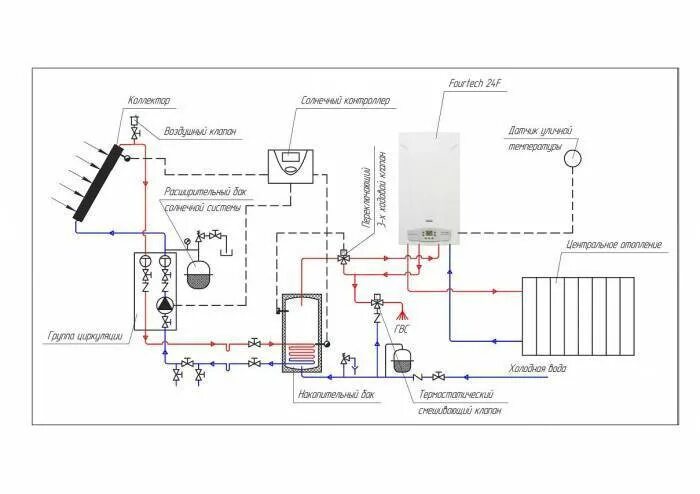 Котел бакси схема подключения отопления Подключение двухконтурного газового котла системе отопления