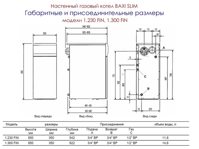 Котел бакси слим 32 квт схема подключения Котел газовый напольный BAXI SLIM 1.300 iN (одноконтурный, открытая камера сгора