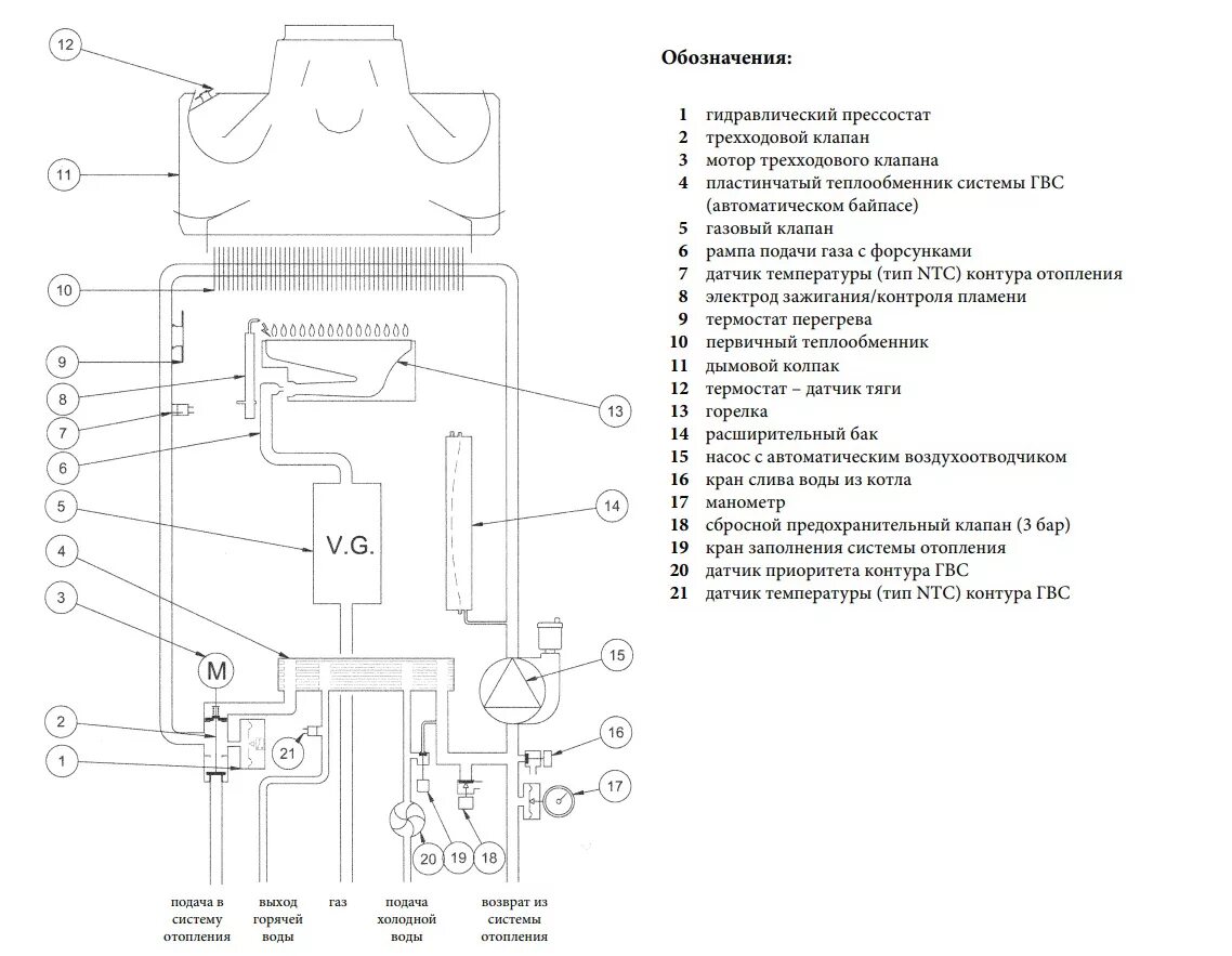 Котел baxi eco four 1.24 подключение Котел настенный ECO Four 24, 24 кВт 2-контур., откр. CSE46224354 - купить с дост