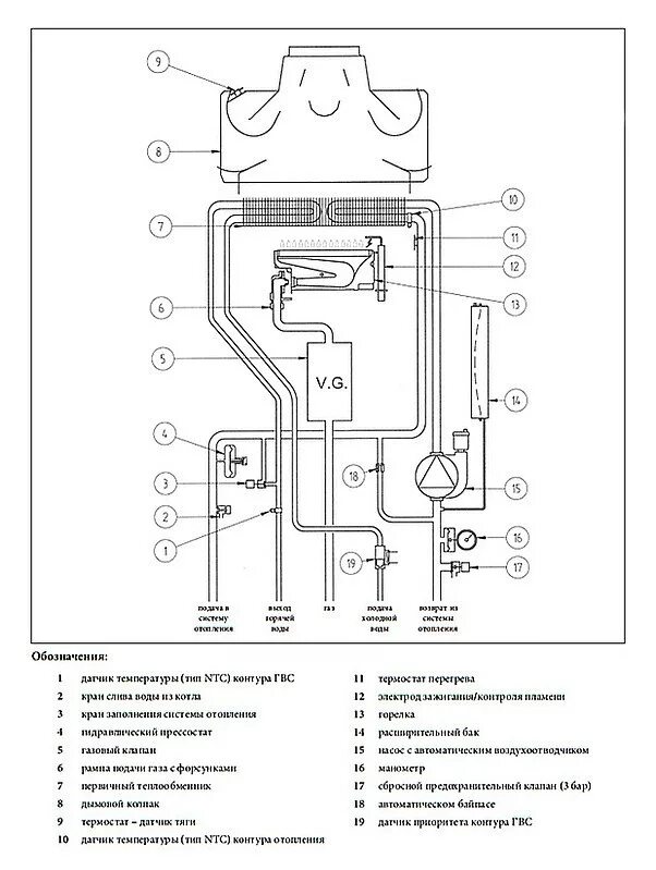 Котел baxi eco four 1.24 подключение Как настроить котел бакси на экономичный режим. Термостат BAXI